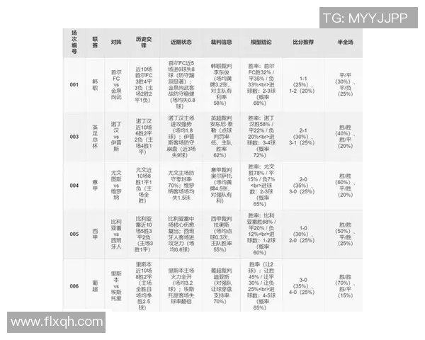 足球直播时间安排与赛事分析助您不错过每一场精彩对决